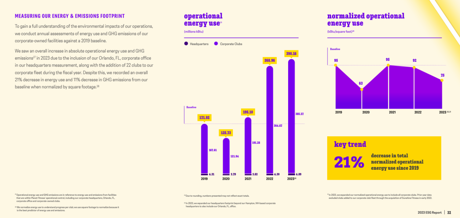 Measuring our Energy and Emissions footprint